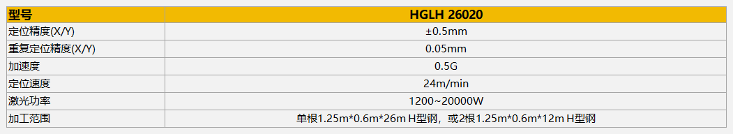 激光切割机HGLH参数 东升国际PG官网-科技赋能场景,让娱乐更有趣.