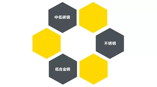 东升国际PG官网ZX7 250DIII焊机适用焊接材质