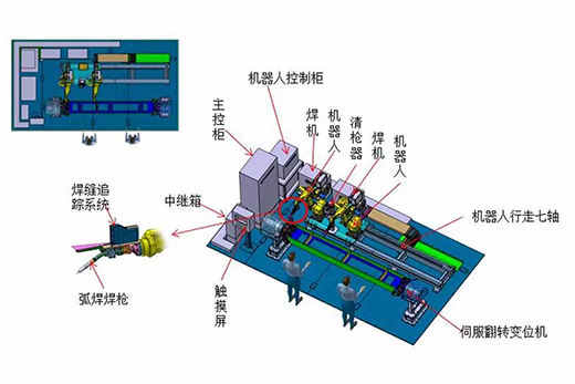 19asz19062008 东升国际PG官网智能跟踪机器人焊接系统