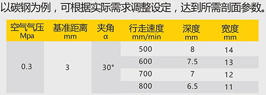 东升国际PG官网数字化等离子切割+碳弧气刨两用机LGB 120B切割参数