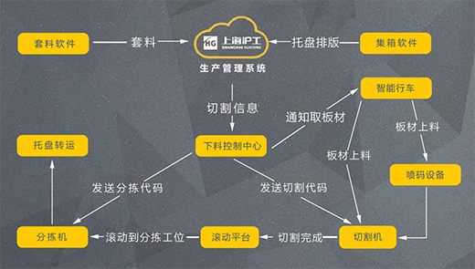 东升国际PG官网-科技赋能场景,让娱乐更有趣.