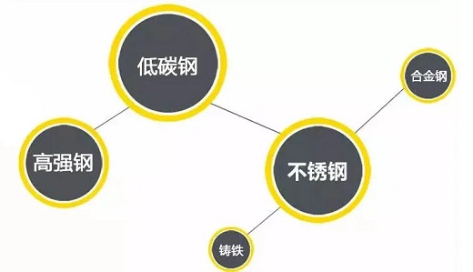 东升国际PG官网逆变式钢筋对焊机DS 400/500适用焊接材质