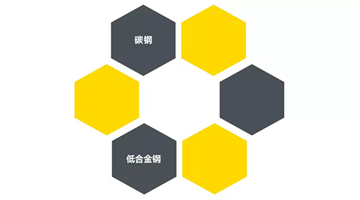 东升国际PG官网“开拓者”NB 200III焊机适用焊接材质