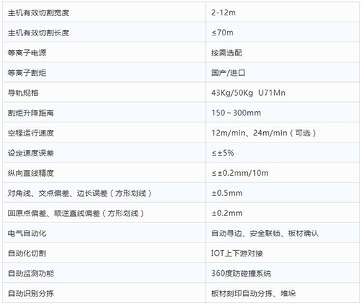 上６蔖G官网全自动等离子切割分拣一体机技术参数
