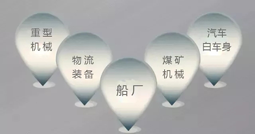 东升国际PG官网焊机群控系统应用领域