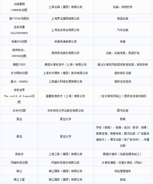 第一批第二批上海市重点商标；っ10
