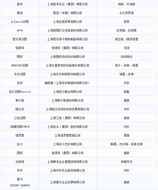 第一批第二批上海市重点商标；っ6