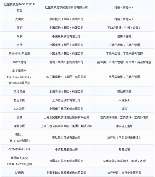 第一批第二批上海市重点商标；っ9
