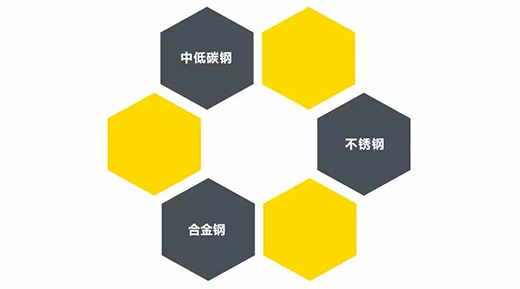 东升国际PG官网TIG 250III焊机适用焊接材质